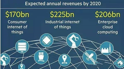 淺談工業(yè)領(lǐng)域的“結(jié)果經(jīng)濟(jì)” 工業(yè)互聯(lián)網(wǎng)數(shù)據(jù)服務(wù)的新范式